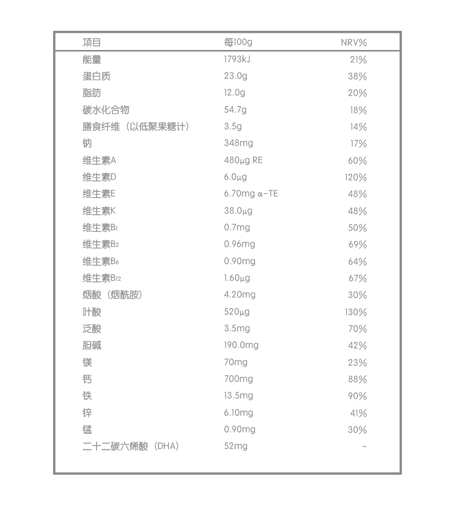 孕產(chǎn)婦配方奶粉營(yíng)養(yǎng)成分表.png